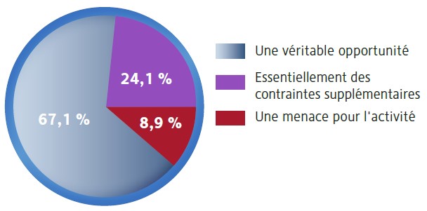 1er Baromètre de la Facture Électronique des cabinets d'expertise comptable  La Profession Comptable - fulll