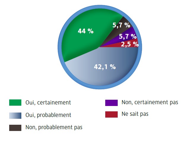 Baromètre digital des cabinets comptables